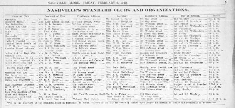 Nashville Globe clipping of Nashville's Standard Clubs and Organizations for women in 1912